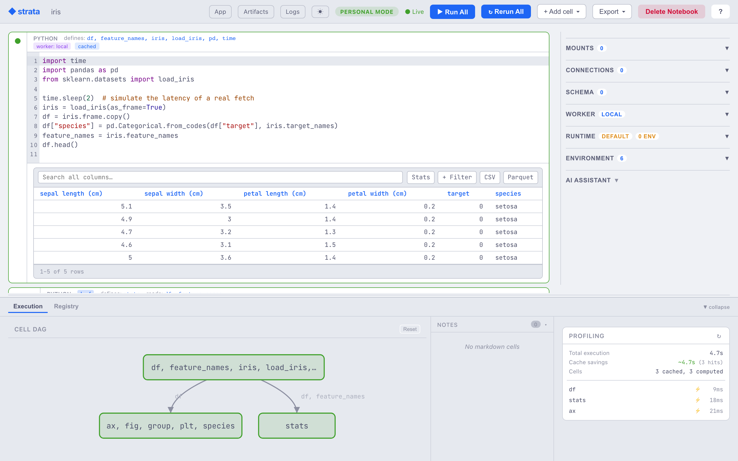 The Strata notebook UI: a Python cell with its source and an interactive table
of results, the sidebar panels for mounts, workers and environment, and a bottom
drawer showing the cell DAG and per-cell timings.