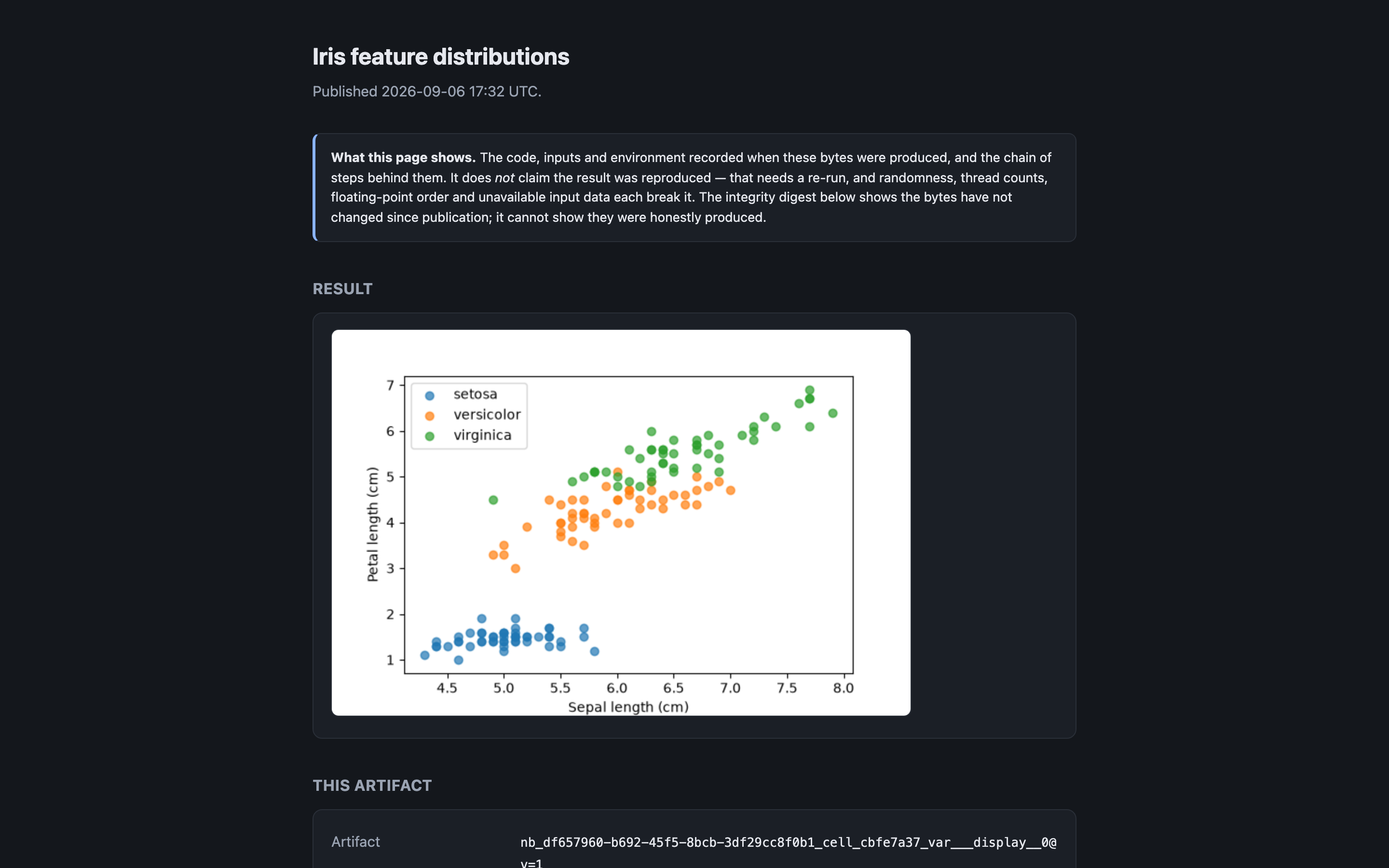 The published page for a figure: the plot itself, then the artifact's id,
provenance hash and content digest, and below them the code that produced it
and every step behind it.