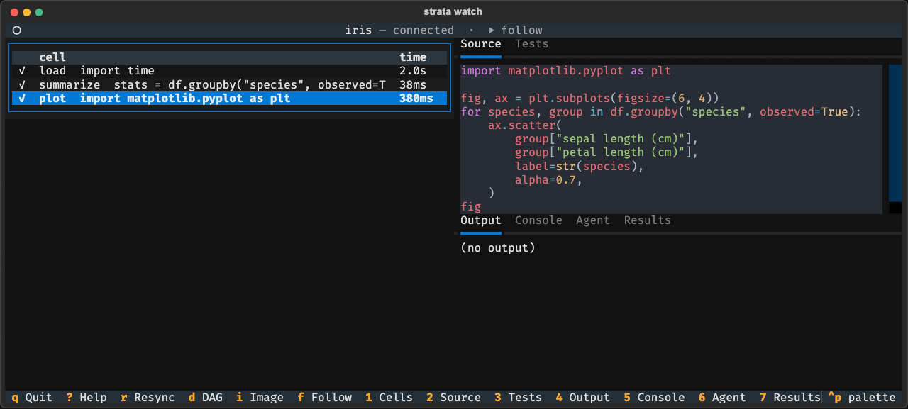 The viewer through a re-run: the plot cell is edited and goes idle, then runs
while the load and summarize cells above it both read cached, and finishes -
the two-second load never executes again.